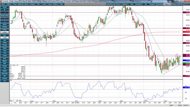 Rjo forex